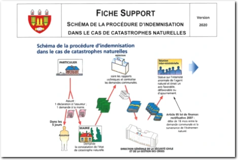 Dossier catastrophe naturelle