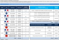 Financement_Revitalisation_Centre_Bourg_Decazeville